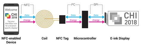 nfc tag microcontroller|nfc chip mount.